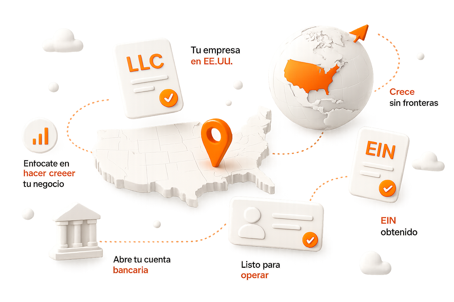 Ilustración 3D: LLC, EIN y mapa de Estados Unidos